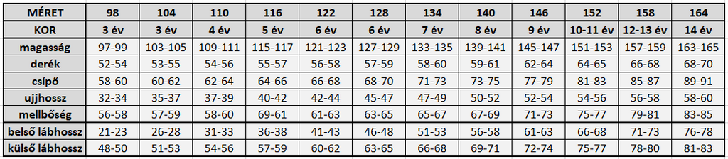 Fodros, csipkés lány ünneplő ruha